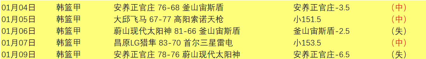澳洲幸运,计划官网,资讯,澳洲幸运10计划官网,澳洲幸运10开奖结果,澳洲幸运10开奖直播,澳洲幸运10官方平台