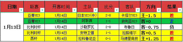 本赛季豪门,巅峰对决,皇马冲刺六,澳洲幸运10计划官网,澳洲幸运10开奖结果,澳洲幸运10开奖直播,澳洲幸运10官方平台