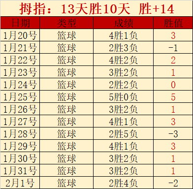 亚预赛,艾比布拉破,卞宇郎加油,澳洲幸运10计划官网,澳洲幸运10开奖结果,澳洲幸运10开奖直播,澳洲幸运10官方平台