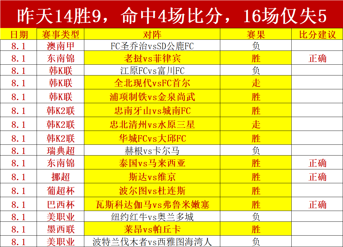 国庆假期完美落幕郫都区文旅盛宴澳洲幸运10投注：人气爆棚，消费狂飙攻略
