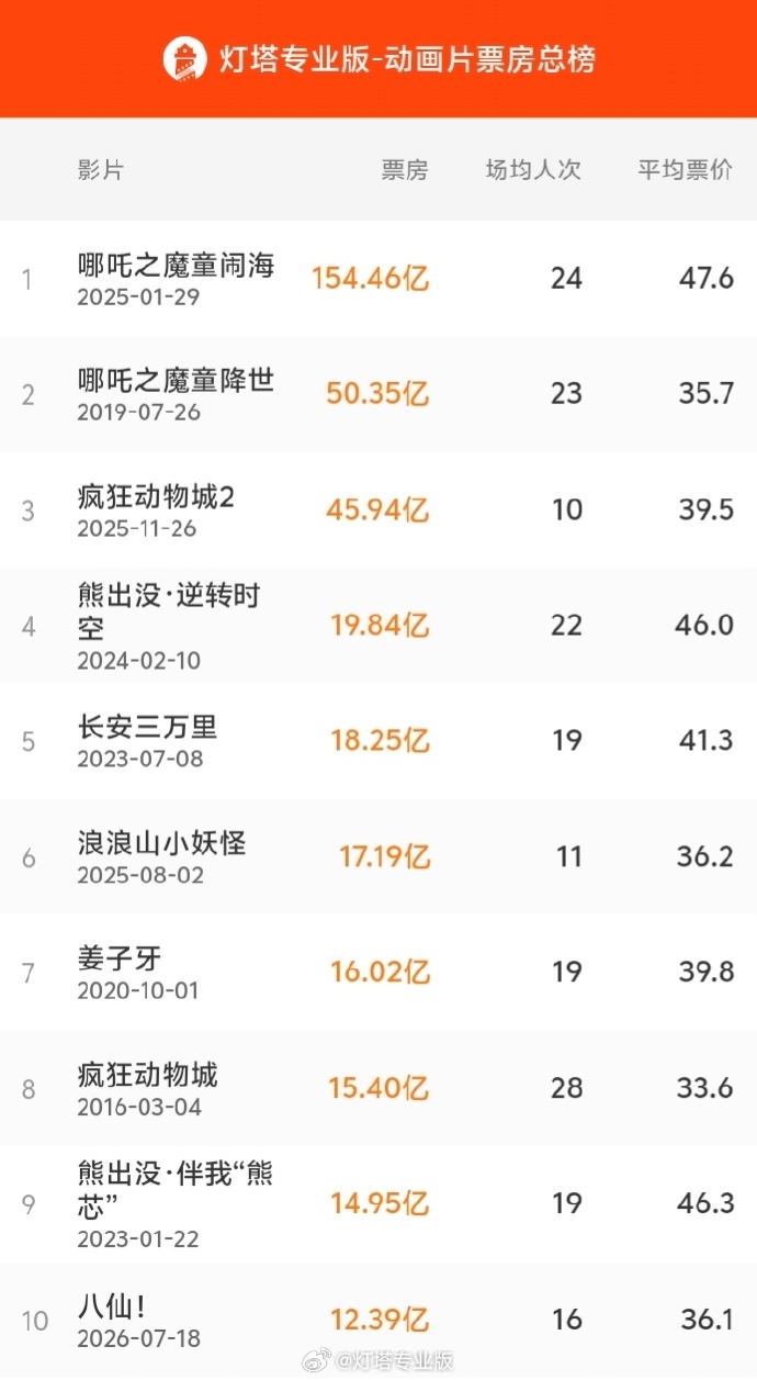 科尔不再纵,容失误,库里失误率,澳洲幸运10计划官网,澳洲幸运10投注,澳洲幸运10平台,澳洲幸运10攻略,澳洲幸运10入口