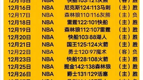 NBA昨日获胜 数据调整揭示潜在策略