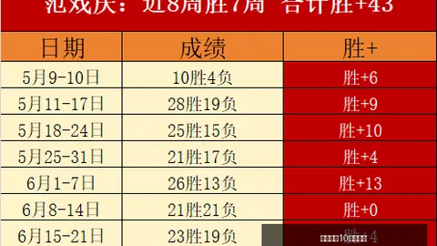 澳洲幸运10计划官网澳洲幸运10投注数据冲到10引发关注