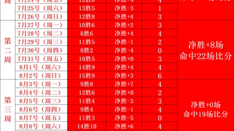 澳洲幸运10计划官网 143406 7